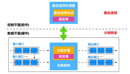 數(shù)據(jù)旅程 40張圖解計算機網(wǎng)絡(luò)層與服務流程