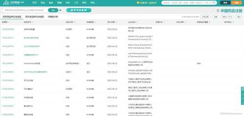 非付費(fèi)醫(yī)藥行業(yè)數(shù)據(jù)分析深度對(duì)比 多款軟件差異化之爭(zhēng)